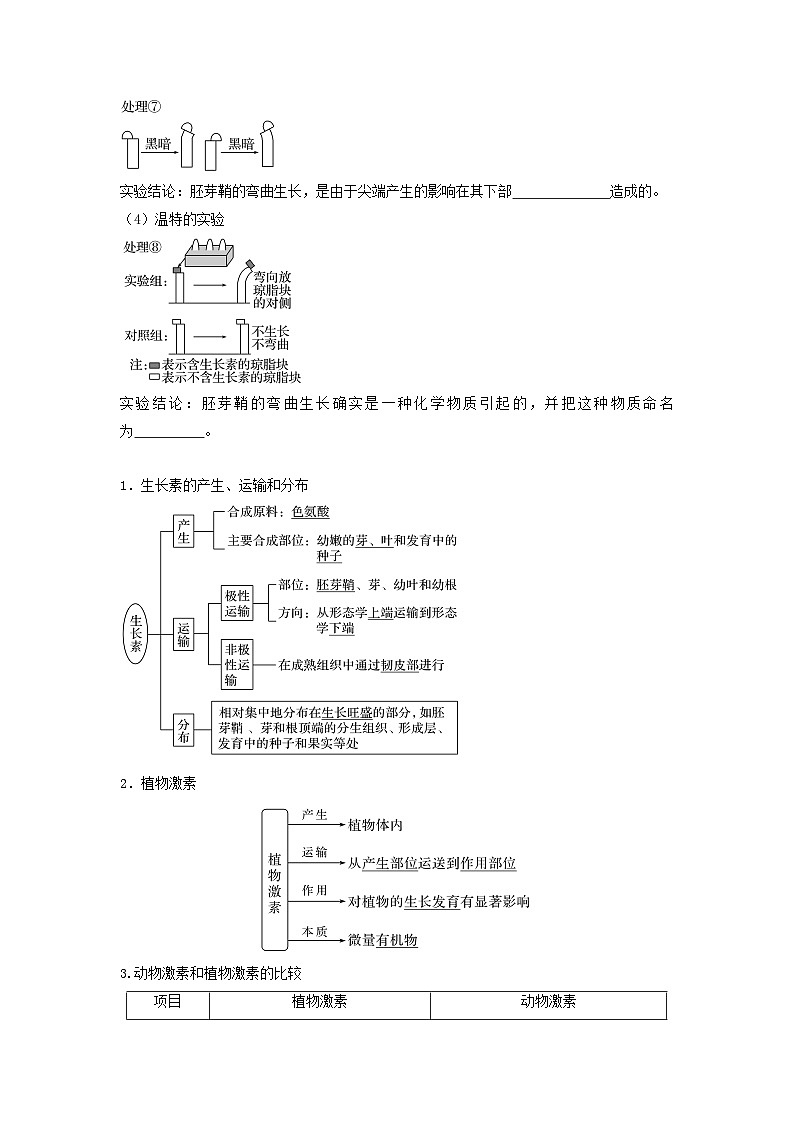 高考生物一轮复习串讲精练(新高考专用)专题27 植物生命活动的调节(串讲)(原卷版+解析)第2页