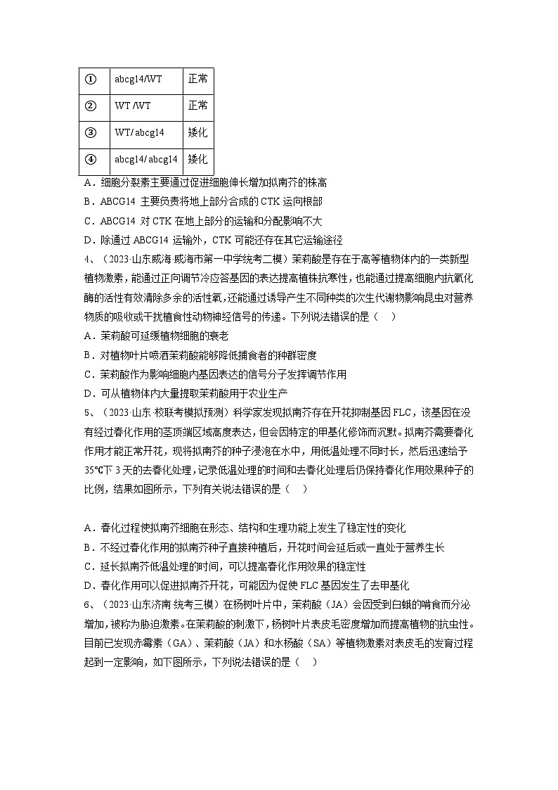 高考生物一轮复习串讲精练(新高考专用)专题27 植物生命活动的调节(精练)(原卷版+解析)第2页