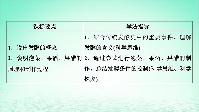 2024春高中生物第1章发酵工程第1节传统发酵技术的应用课件(人教版选择性必修3)第8页