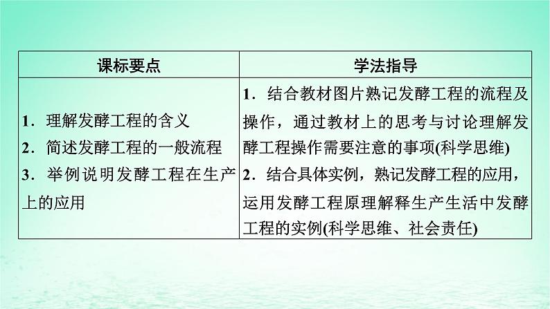 2024春高中生物第1章发酵工程第3节发酵工程及其应用课件(人教版选择性必修3)第2页