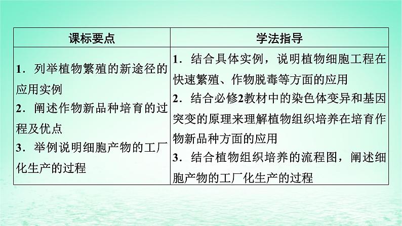 2024春高中生物第2章细胞工程第1节植物细胞工程二植物细胞工程的应用课件(人教版选择性必修3)第2页