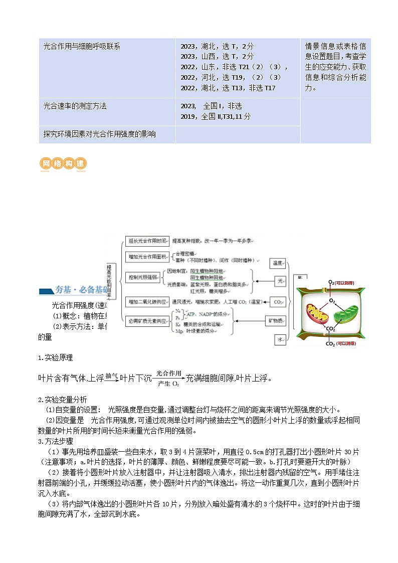 最新高考生物一轮复习【讲通练透】 第10.2讲 光合作用的影响因素和应用(讲义)02