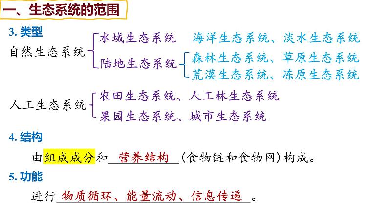 备战高考生物一轮复习优质课件 第29讲 生态系统的结构与能量流动第6页