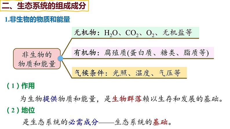 备战高考生物一轮复习优质课件 第29讲 生态系统的结构与能量流动第8页