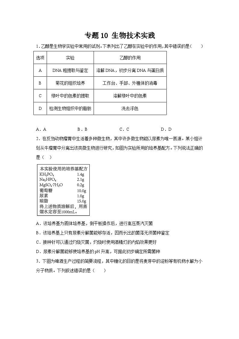 高考生物第一轮复习知识点挖空专项练习 专题10生物技术实践(原卷版+答案解析)第1页