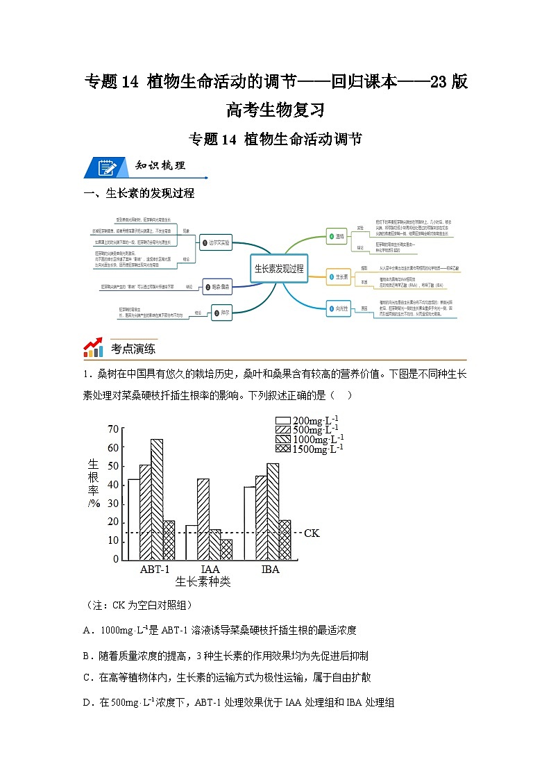 高考生物第一轮复习知识点挖空专项练习 专题14植物生命活动的调节-回归课本-23版高考生物复习(原卷版+答案解析)第1页