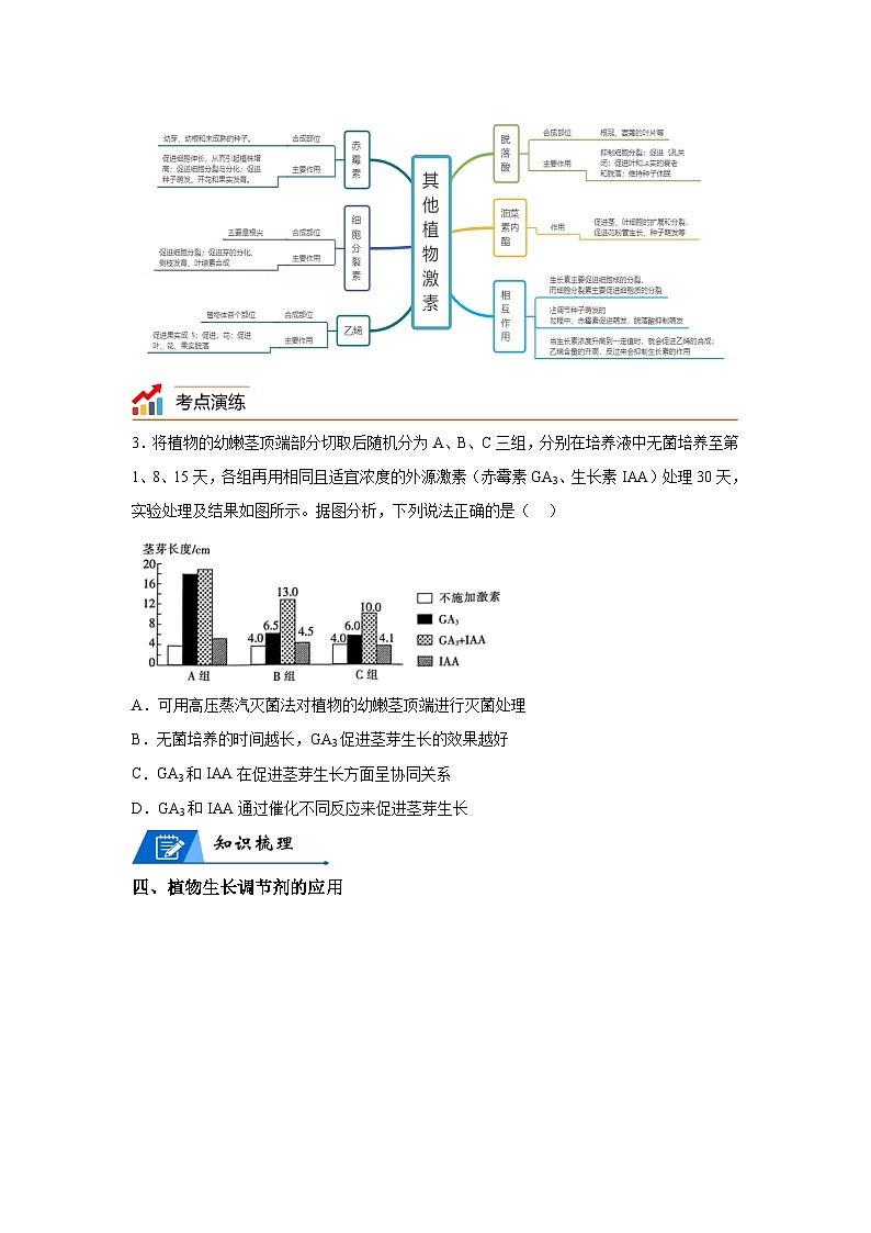 高考生物第一轮复习知识点挖空专项练习 专题14植物生命活动的调节-回归课本-23版高考生物复习(原卷版+答案解析)第3页