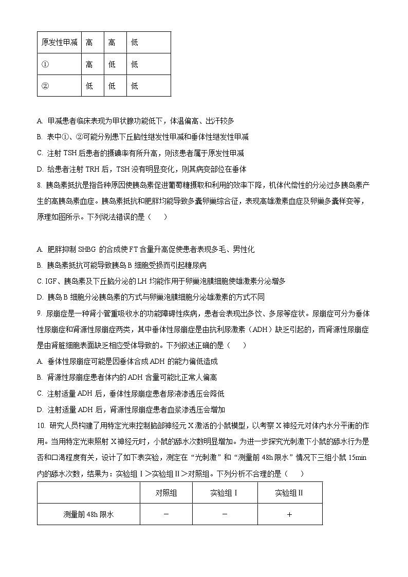 精品解析:山东省青岛市十七中2022-2023学年高二上学期期中生物试题(原卷版+答案解析)第3页