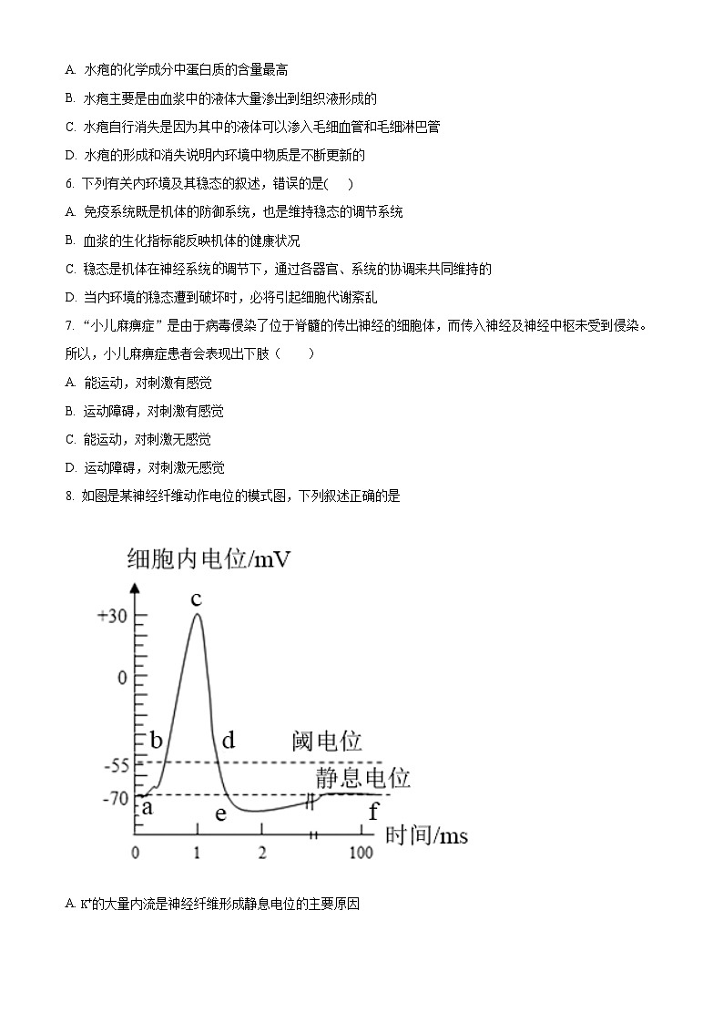精品解析:山东省潍坊市山东海事职业学院2022-2023学年高二上学期期中生物试题(原卷版+答案解析)02