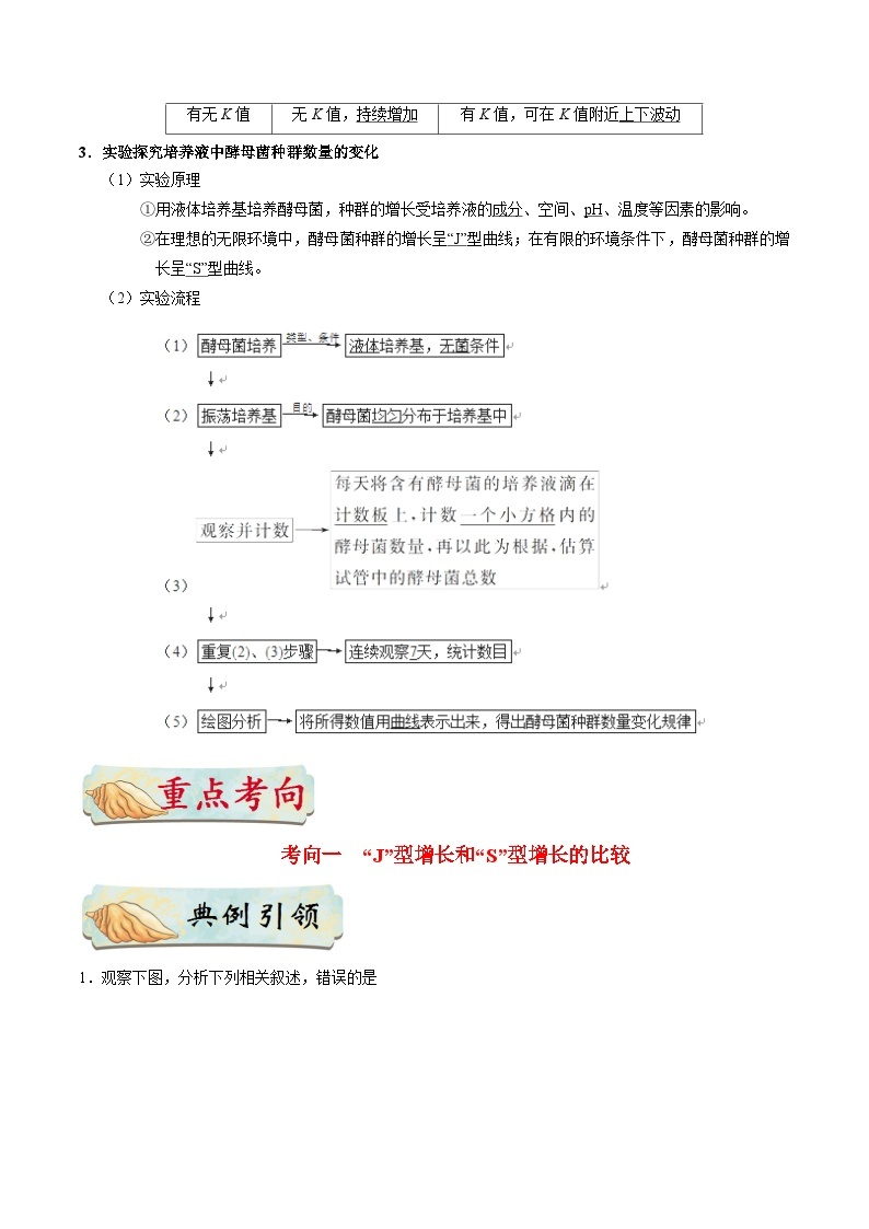 最新高考生物考点一遍过讲义 考点59 种群数量的变化02