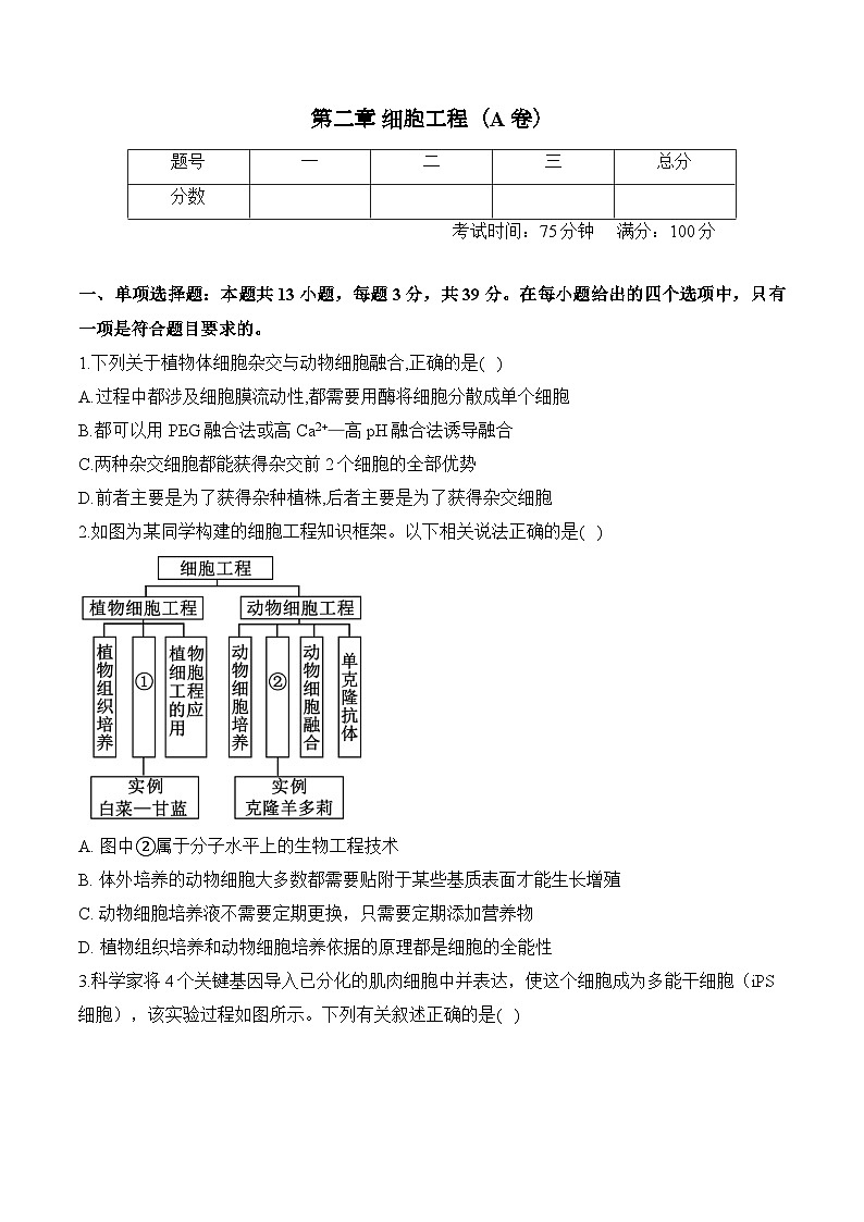 第二章 细胞工程—2023-2024学年高二生物学苏教版(2019)选择性必修三单元检测卷(A卷)第1页