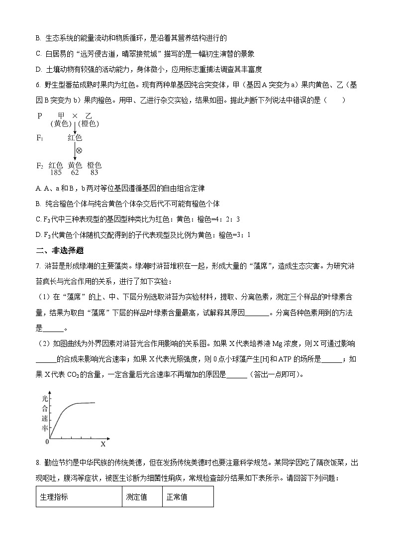 四川省攀枝花市东区攀枝花市三中2023届高三二模理综生物试卷(Word版附解析)02