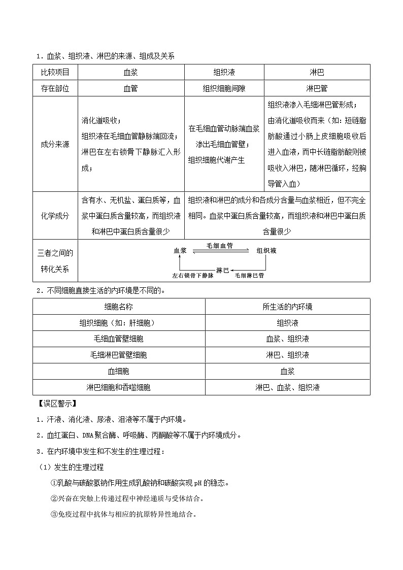 1.1 细胞生活的环境(教师版)-高二生物同步精品讲义(人教版选择性必修1)第3页
