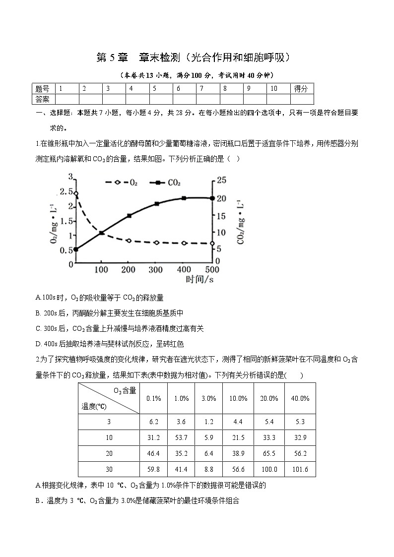第5章 章末检测(光合作用和细胞呼吸)-高一生物同步精品讲义(人教必修1)01
