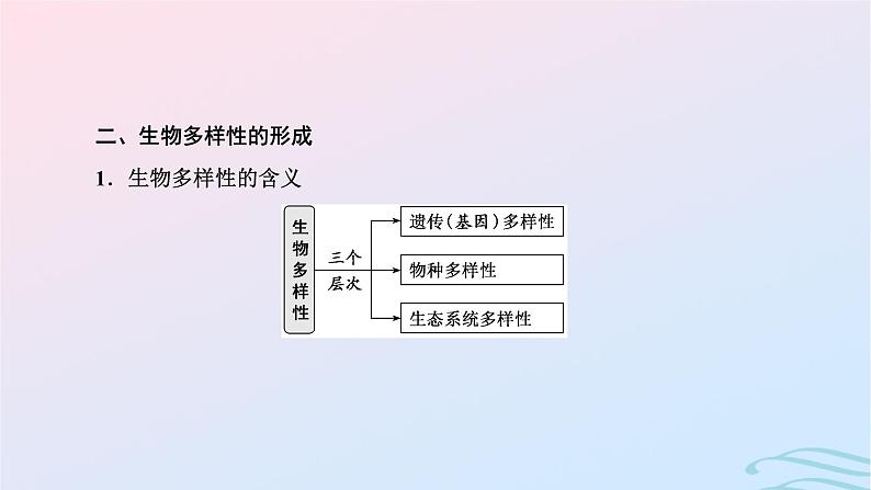 2024春新教材高中生物第6章生物的进化第4节协同进化与生物多样性的形成课件(人教版必修2)第3页