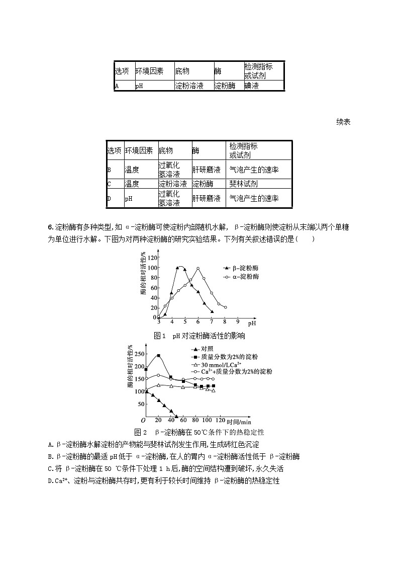 2024届新高考生物二轮总复习专题突破练3酶和ATP(附解析)02
