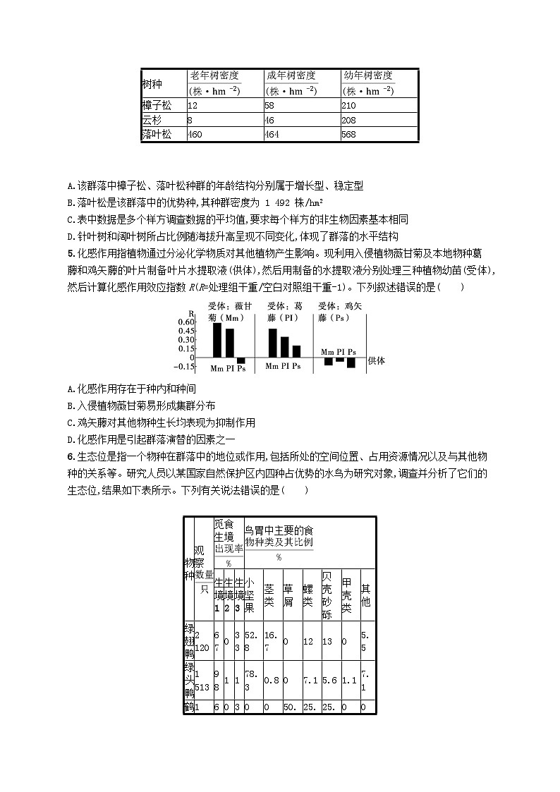 2024屆新高考生物二輪總復(fù)習(xí)專題突破練10生物與環(huán)境(附解析)第2頁
