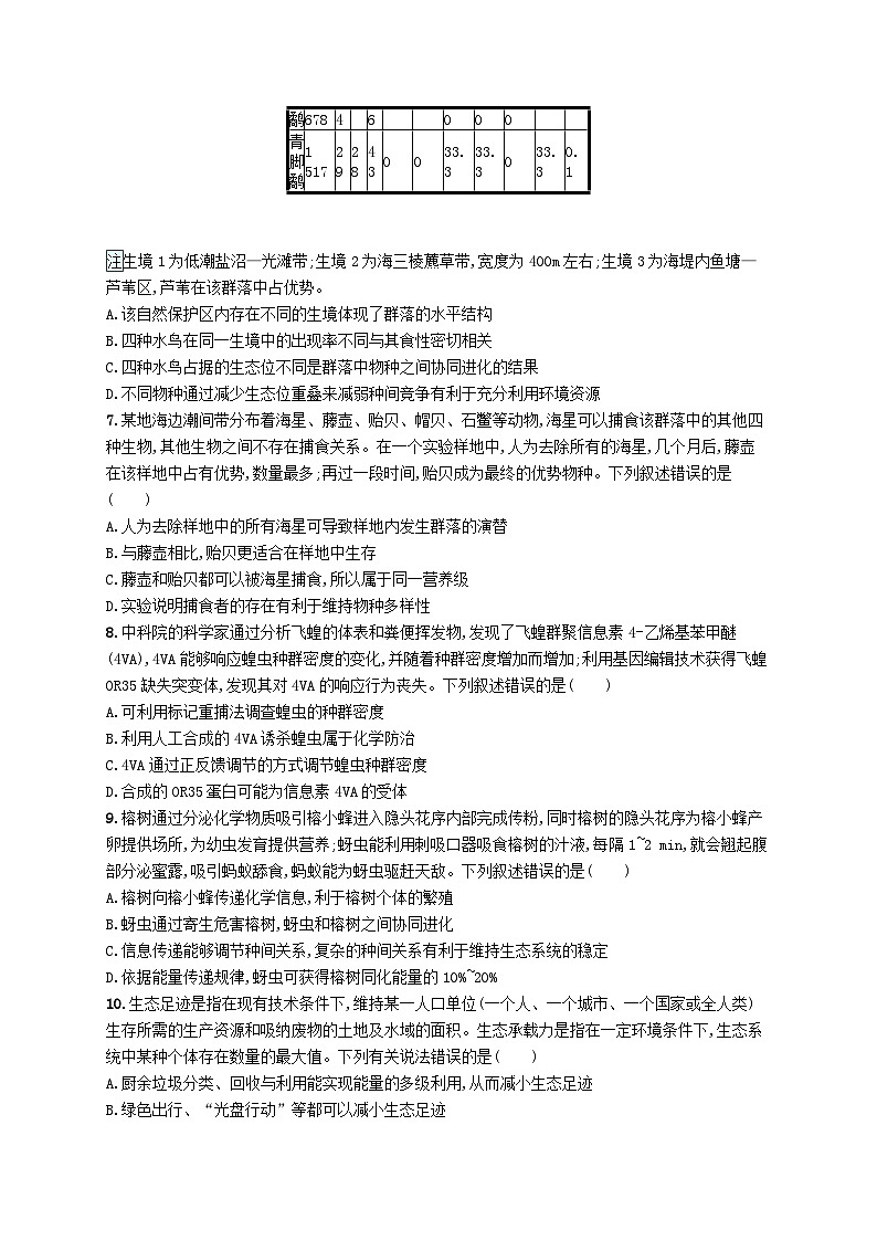 2024屆新高考生物二輪總復(fù)習(xí)專題突破練10生物與環(huán)境(附解析)第3頁