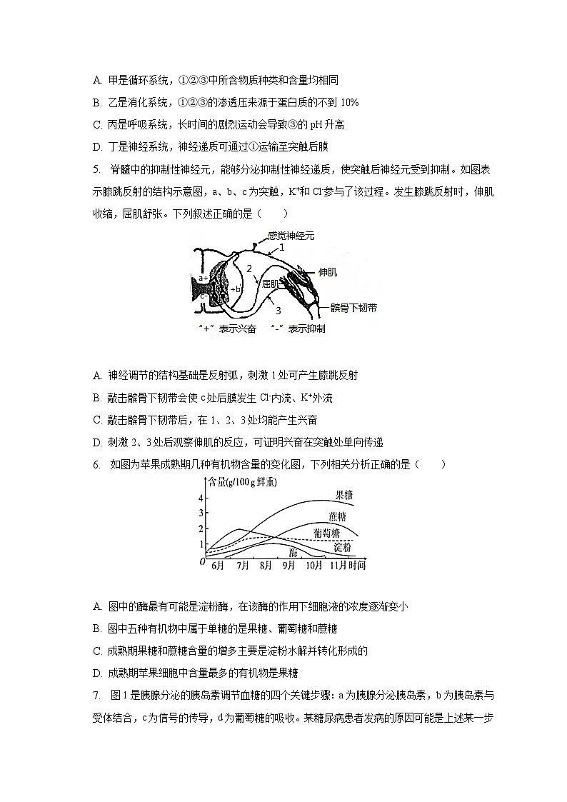 安徽省滁州市定远县育才学校2022-2023学年高二下学期期末生物试题02
