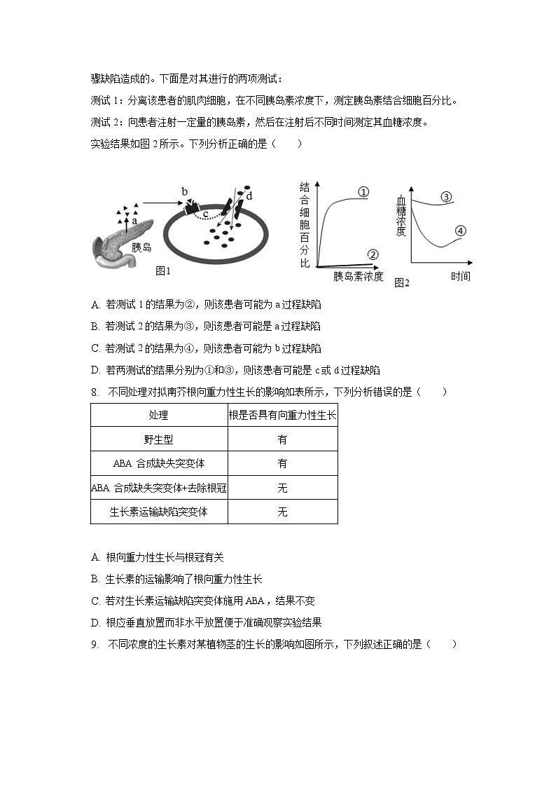 安徽省滁州市定远县育才学校2022-2023学年高二下学期期末生物试题03