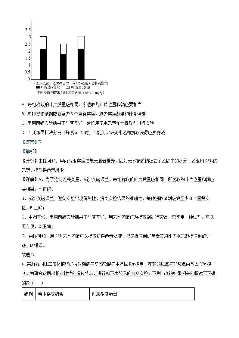 湖南省长沙市雅礼中学2023-2024学年高三下学期月考(七)生物试题 Word版含解析第3页