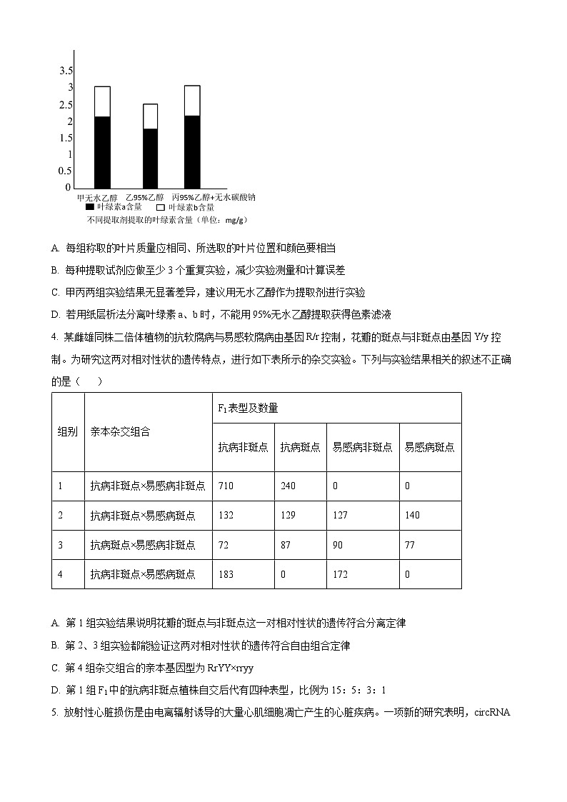 湖南省长沙市雅礼中学2023-2024学年高三下学期月考(七)生物试题 Word版无答案第2页