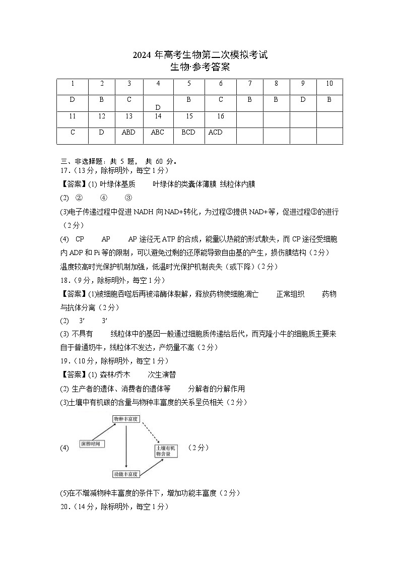 2024年九省新高考第二次模拟考试卷:生物(江西卷)(参考答案)第1页