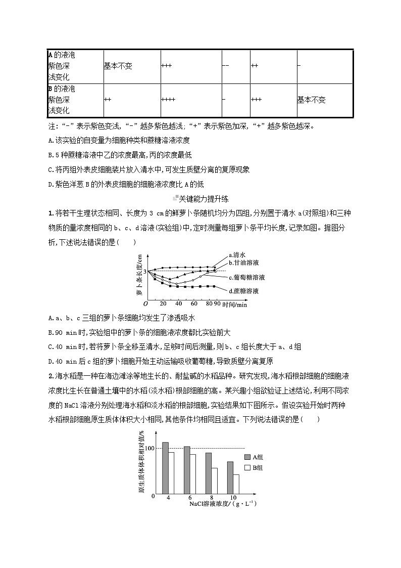 备战2025届高考生物一轮总复习第2单元细胞的基本结构及物质运输课时规范练8水进出细胞的原理03
