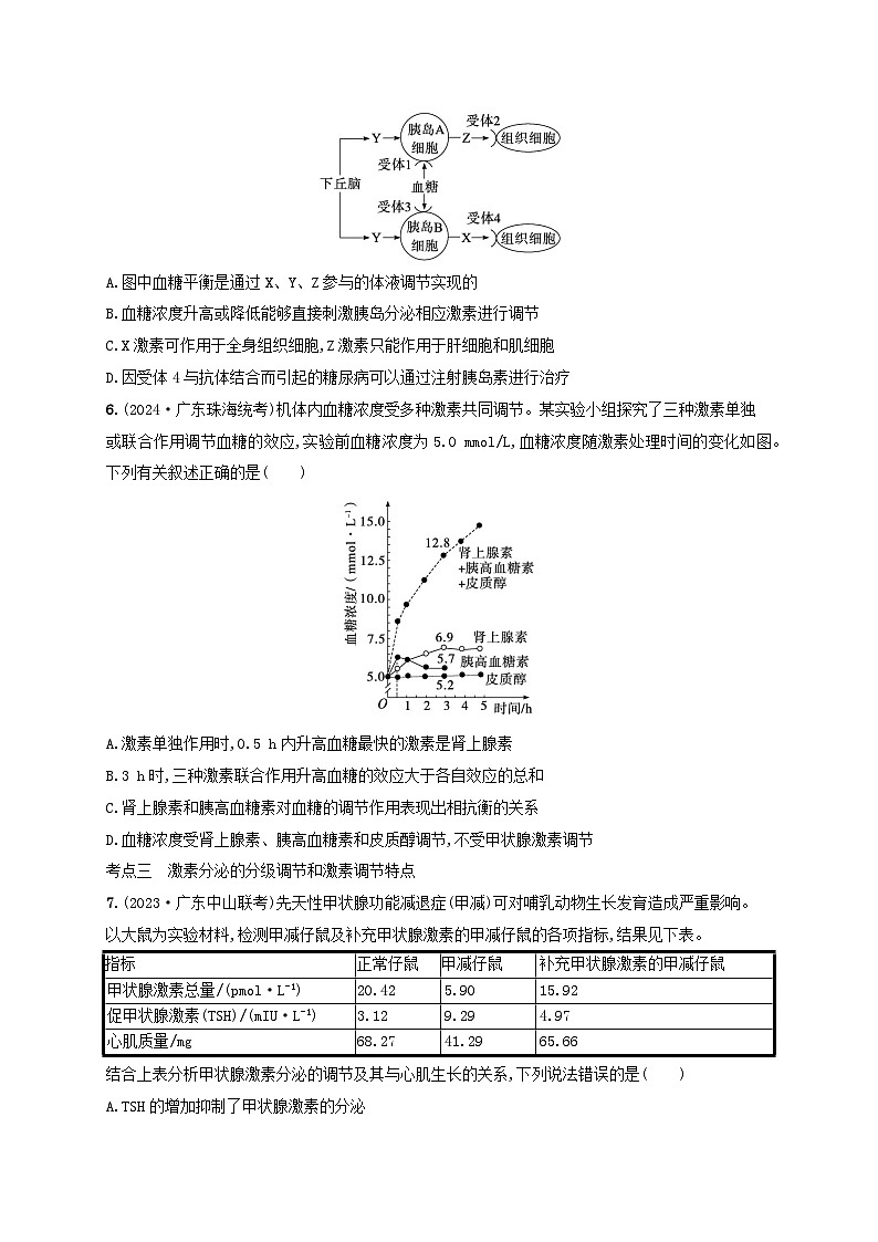 备战2025届高考生物一轮总复习第8单元稳态与调节课时规范练34体液调节第2页