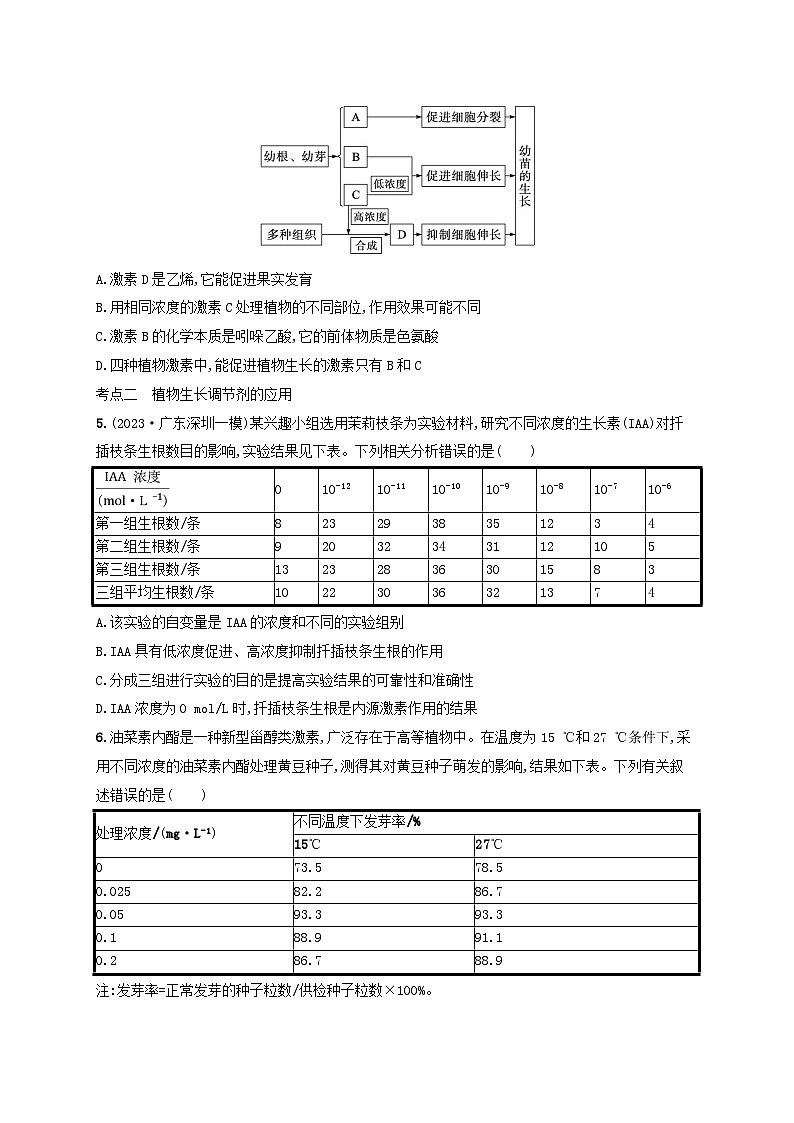 备战2025届高考生物一轮总复习第8单元稳态与调节课时规范练39其他植物激素及调节植物生长调节剂的应用第2页