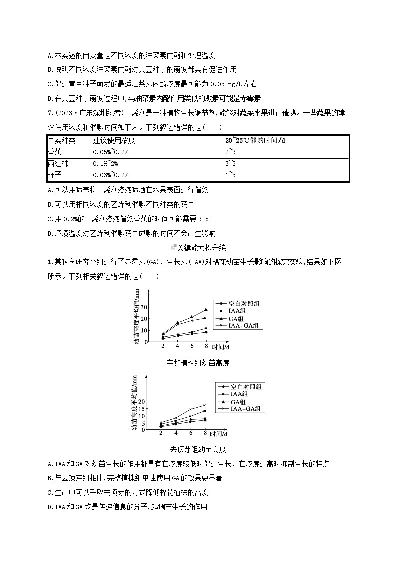 备战2025届高考生物一轮总复习第8单元稳态与调节课时规范练39其他植物激素及调节植物生长调节剂的应用第3页
