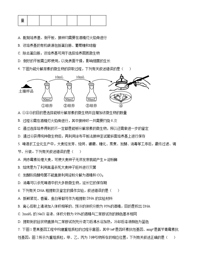 精品解析:江苏省扬州市高邮市临泽中学2023-2024学年高二下学期3月月考生物试题(原卷版)第2页