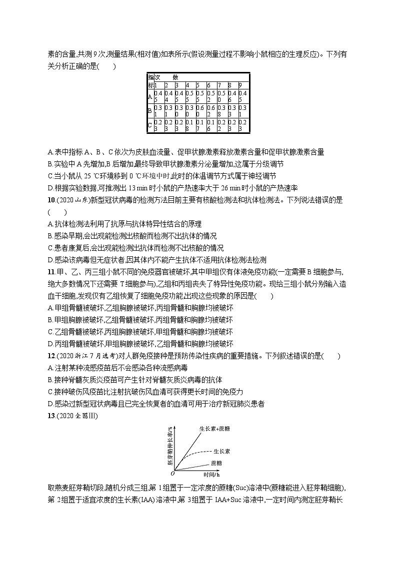 2025届高考生物一轮复习专项练习单元质检卷八稳态与调节(Word版附解析)第3页