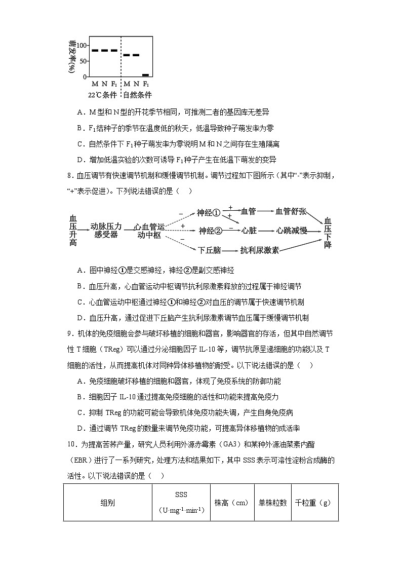 2024届山东省日照市校际联合考试高三一模生物试题第3页