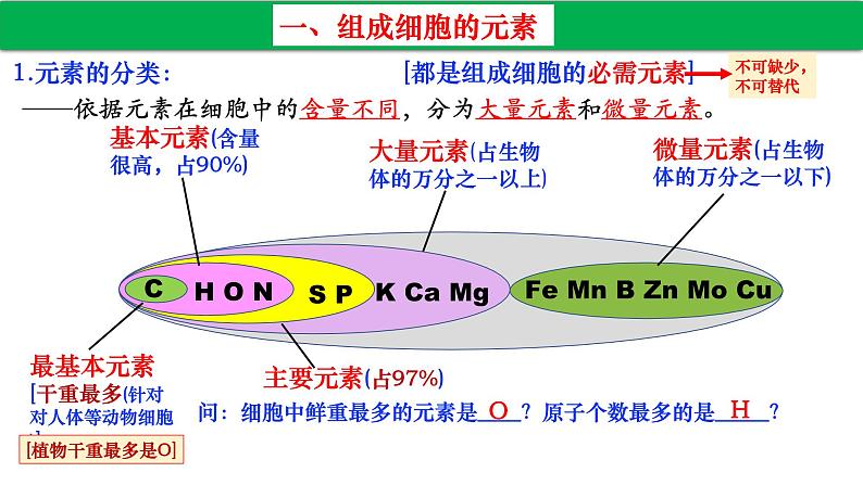 高中生物人教版必修1精品课件2-1细胞中的元素和化合物208