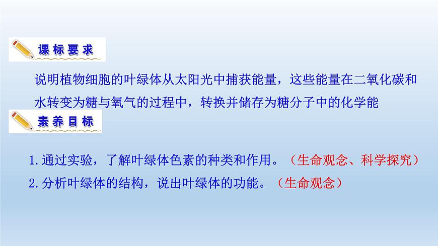 高中生物人教版必修1精品課件5-4-1捕獲光能的色素和結(jié)構(gòu)第3頁(yè)