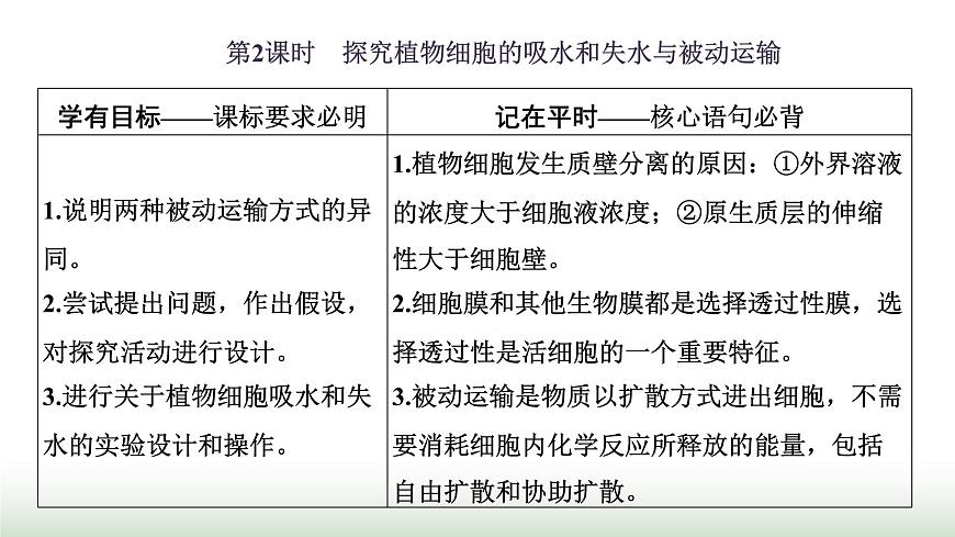 人教版高中生物必修1第4章細(xì)胞的物質(zhì)輸入和輸出第1節(jié)第2課時探究植物細(xì)胞的吸水和失水與被動運(yùn)輸課件第1頁