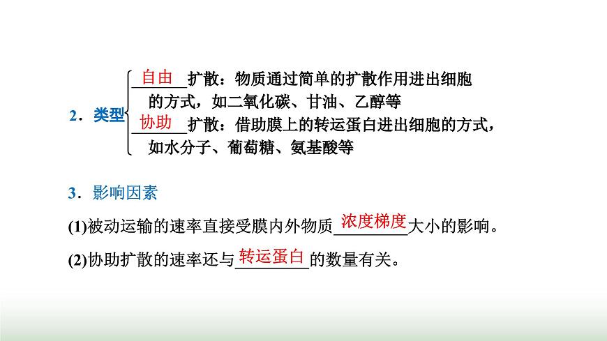 人教版高中生物必修1第4章細(xì)胞的物質(zhì)輸入和輸出第1節(jié)第2課時探究植物細(xì)胞的吸水和失水與被動運(yùn)輸課件第5頁