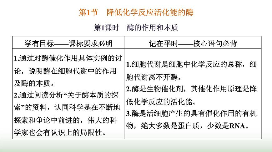 人教版高中生物必修1第5章細(xì)胞的能量供應(yīng)和利用第1節(jié)第1課時(shí)酶的作用和本質(zhì)課件第4頁(yè)