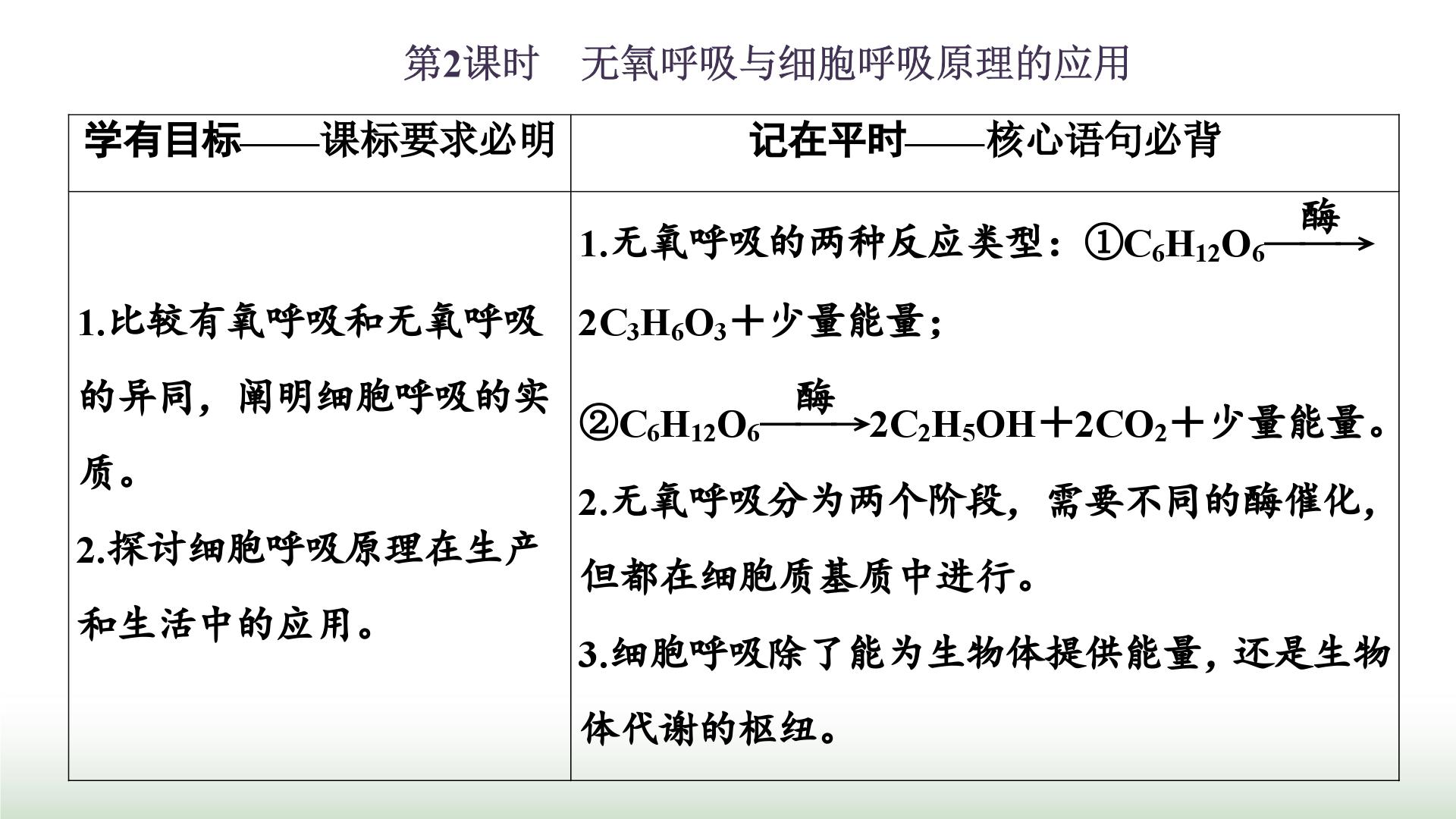 人教版高中生物必修1第5章细胞的能量供应和利用第3节第2课时无氧呼吸与细胞呼吸原理的应用课件