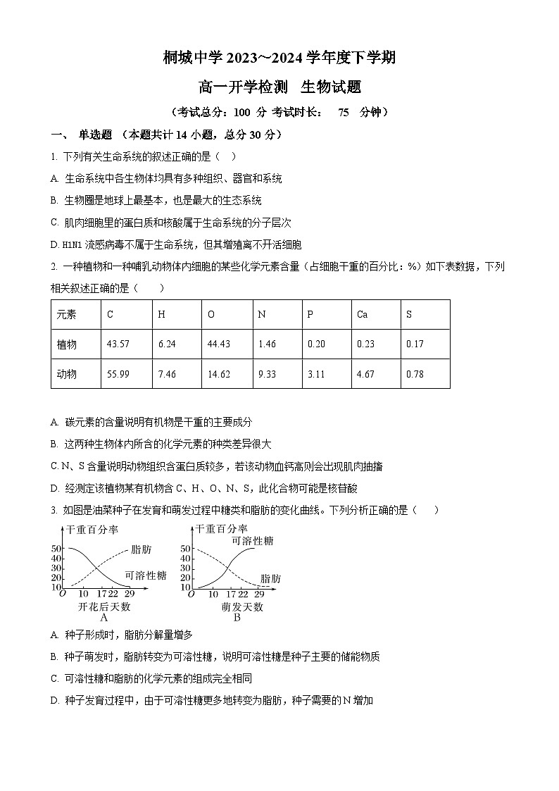 安徽省安庆市桐城中学2023-2024学年高一下学期开学检测生物试题无答案第1页