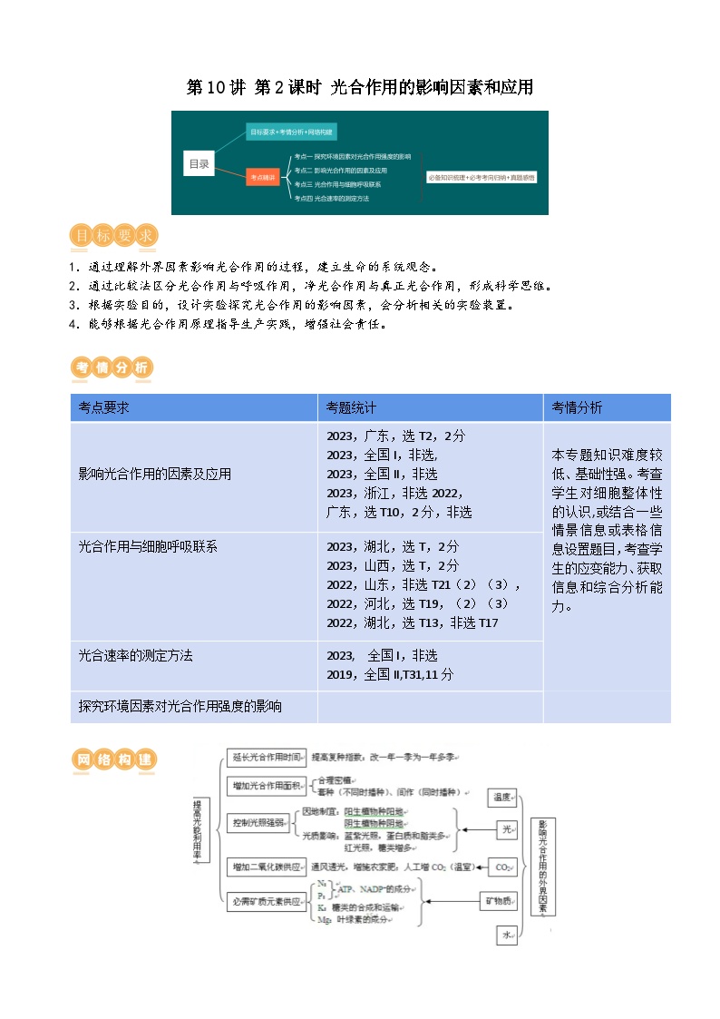 2024年高考生物一轮复习讲练测(新教材新高考)第10.2讲光合作用的影响因素和应用(讲义)(学生版+解析)