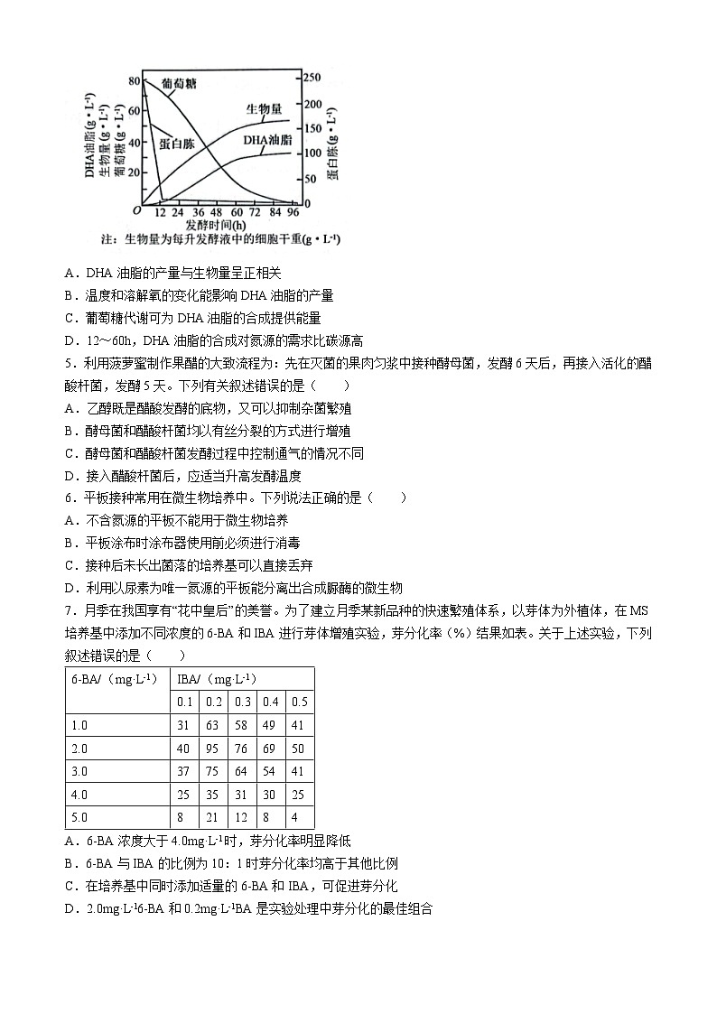 山西省大同市第一中学2023-2024学年高二下学期3月月考生物试题(Word版附答案)第2页