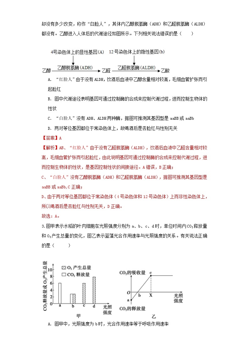 2024年1月“七省联考”考前高三上学期期末生物猜想卷（黑龙江、吉林适用，15+5+5题型）02