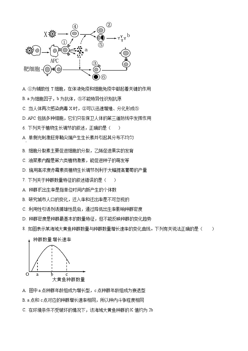 2024镇江六校联考高二下学期3月月考试题生物含解析第2页