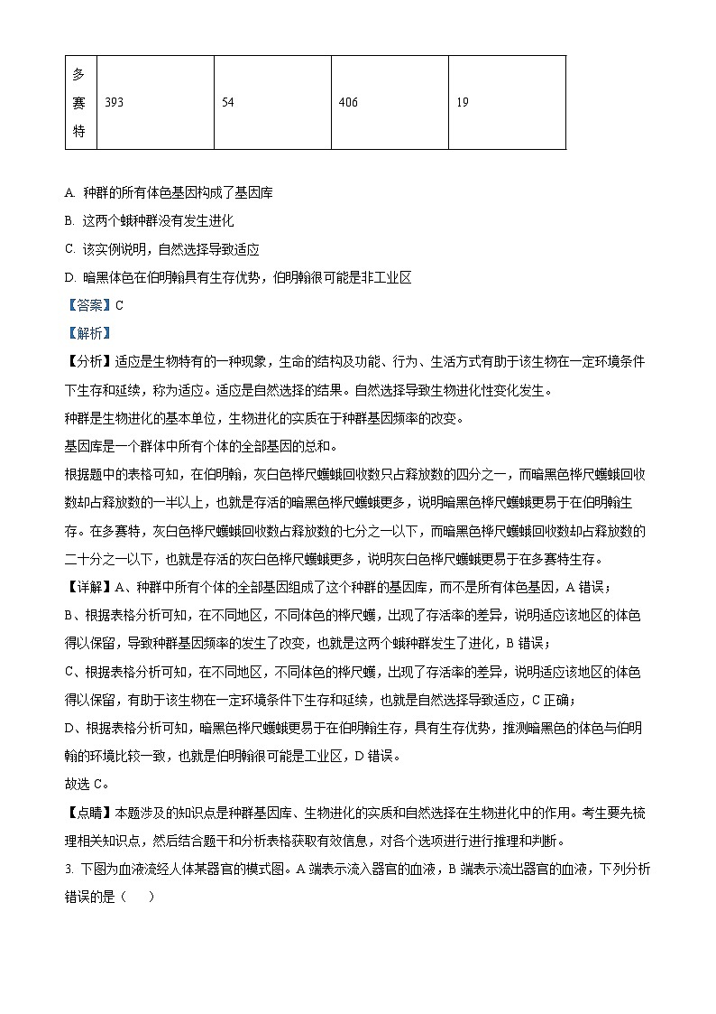 江西省宜春市丰城市第九中学2023-2024学年高二下学期4月月考生物试题(原卷版+解析版)02