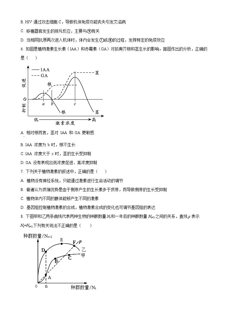 江西省宜春市丰城市第九中学2023-2024学年高二下学期4月月考生物试题(原卷版+解析版)03