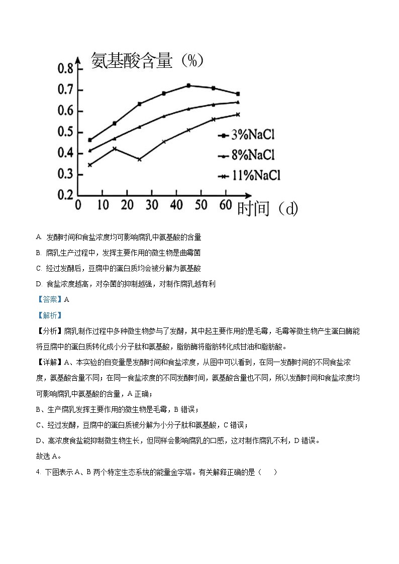 安徽省合肥市第一中学2023-2024学年高二下学期素质拓展生物试卷（一）（Word版附解析）03