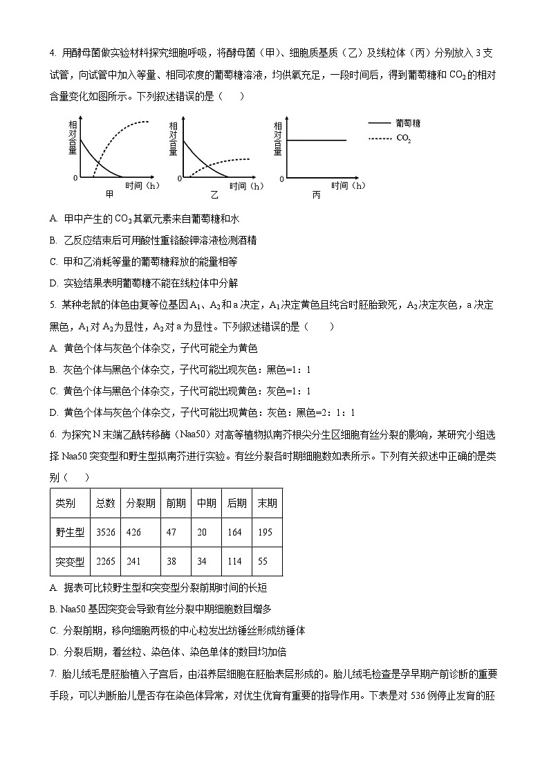2024届河北省承德市部分高中高考二模生物试题(原卷版+解析版)02
