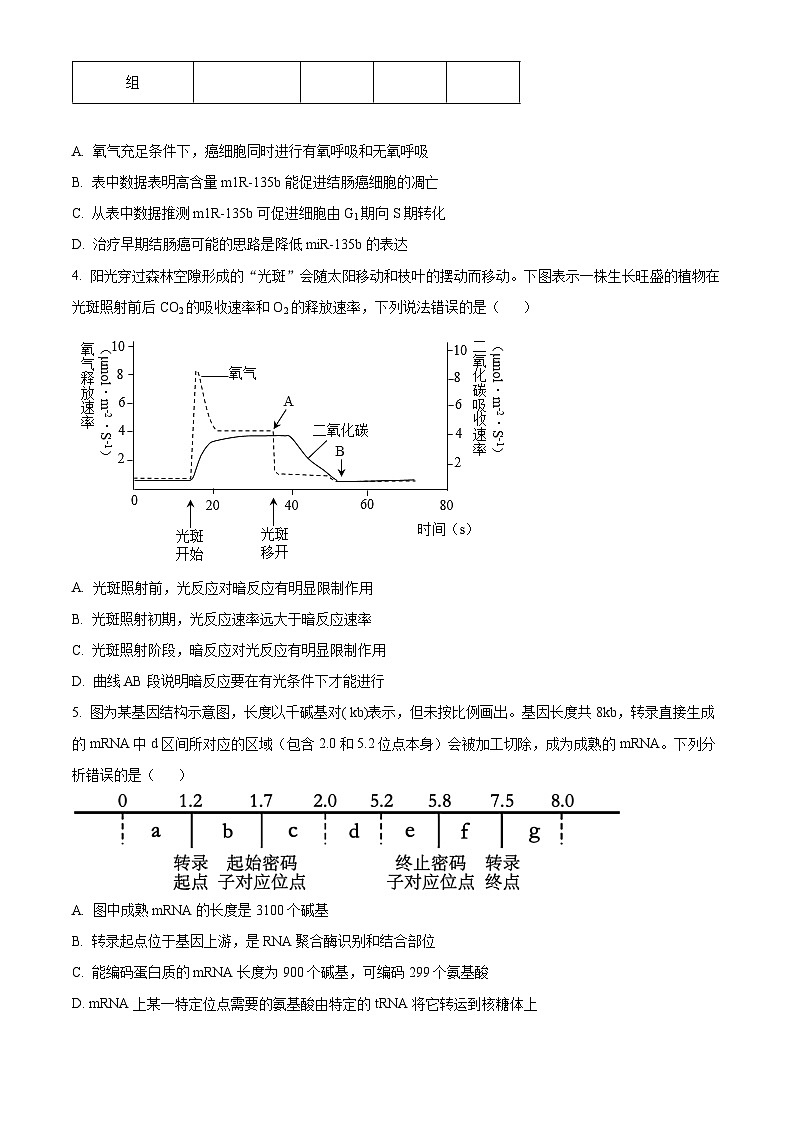 重庆市渝中区巴蜀中学校2023-2024学年高三下学期4月期中考试生物试题(原卷版)第2页